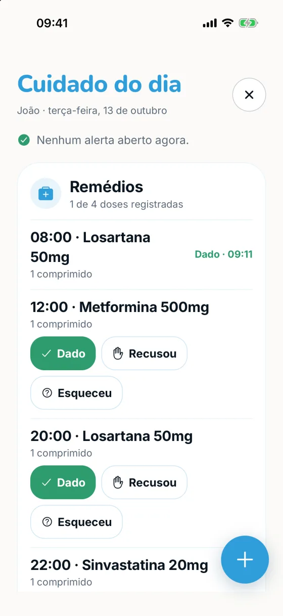 Painel de remédios com as opções dado, recusou e esqueceu